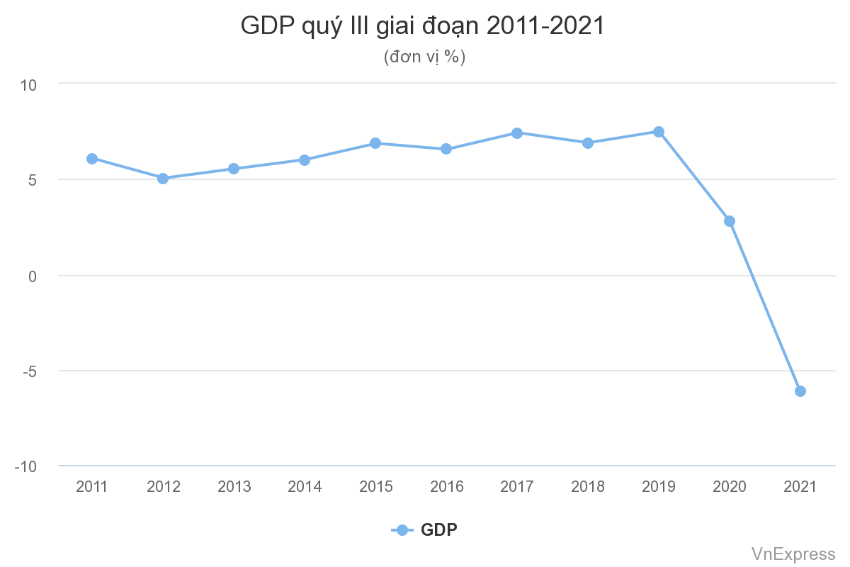 /Upload/files/GDP%20Quy%203-21.png