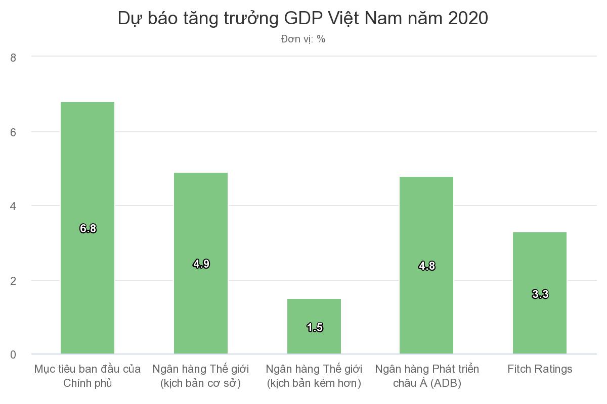 /Upload/files/du%20bao%20tang%20truong%20gdp.jpeg
