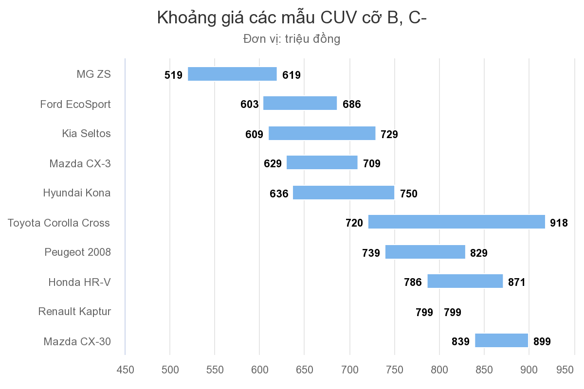 /Upload/files/khoang%20gia%20mau%20xe%20CUV.png