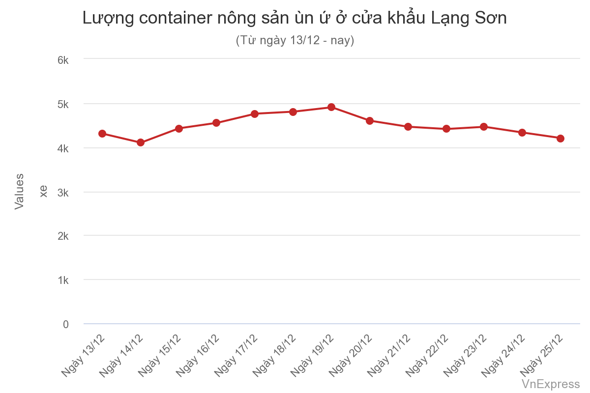 /Upload/files/luong%20container.png
