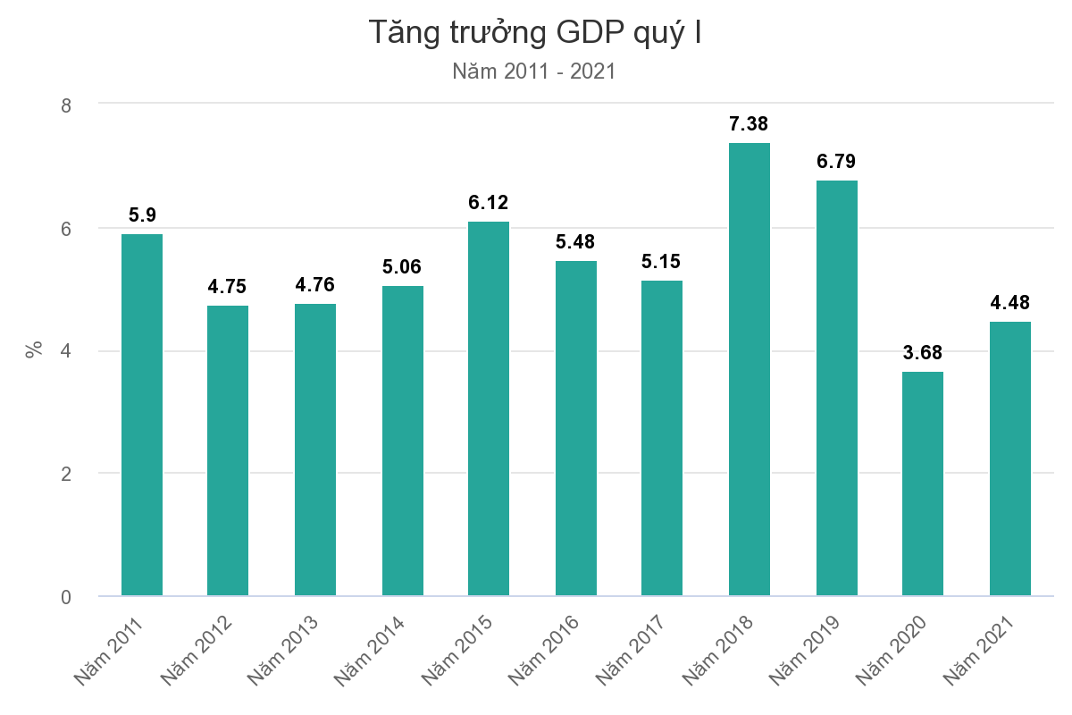 /Upload/files/tang%20truong%20GDP%20quy%201.png