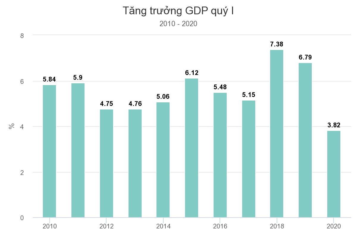 /Upload/files/tang%20truong%20gdp.jpg