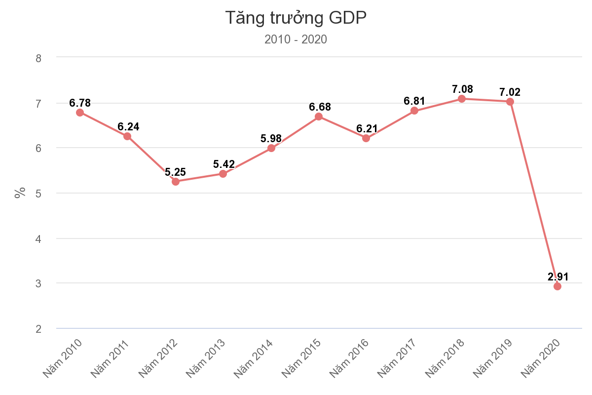 /Upload/files/tang%20truong%20gdp.png