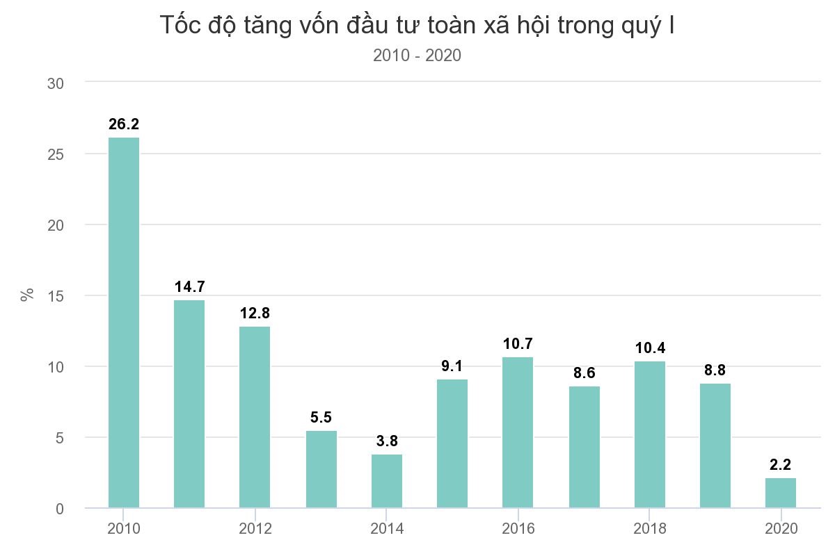 /Upload/files/tang%20truong%20tang%20von%20dau%20tu.jpg