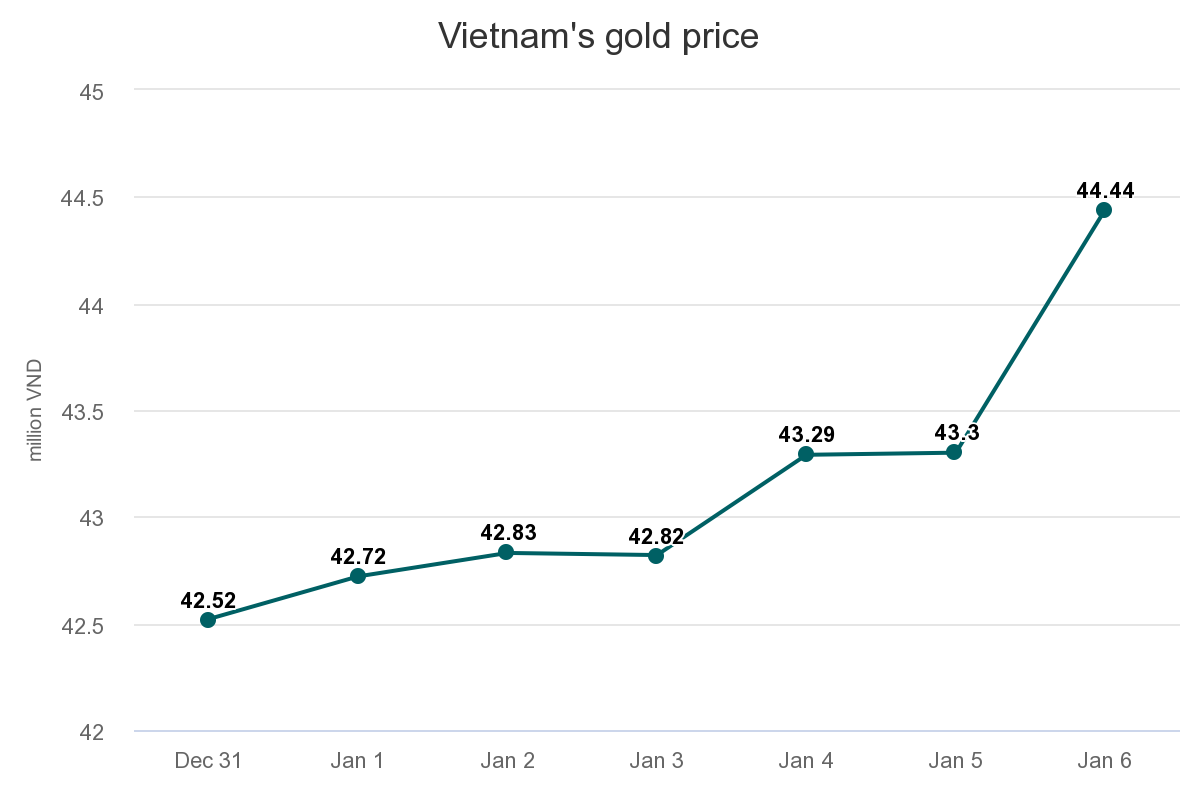 /Upload/files/vietnams-gold-price.png