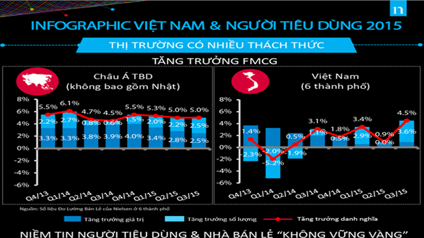 Những diễn biến trên thị trường bán lẻ Việt Nam năm 2015