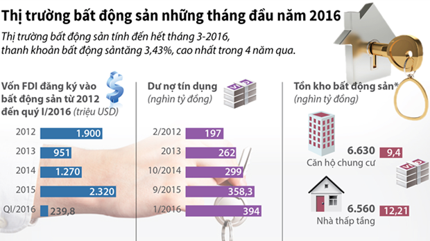  Bất động sản Việt Nam hưởng lợi từ dòng vốn quốc tế