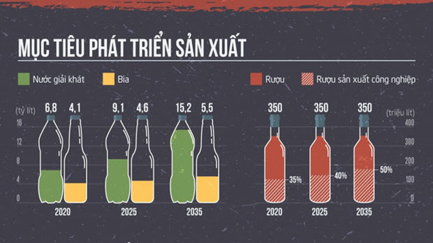  Diện mạo ngành bia, nước giải khát Việt ra sao?
