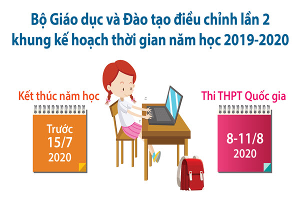 [Infographic] Bộ GD&ĐT lùi thời gian kết thúc năm học sang tháng 7 và chuyển lịch thi THPT quốc gia sang tháng 8