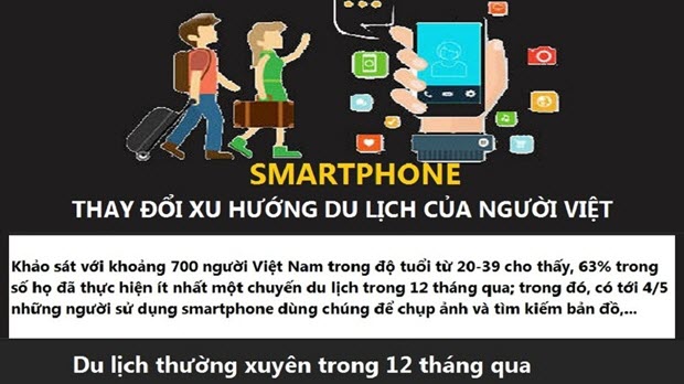 Thói quen du lịch của người Việt thay đổi ra sao khi có smartphone?