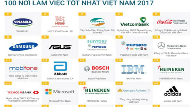  100 nơi làm việc tốt nhất Việt Nam năm 2017