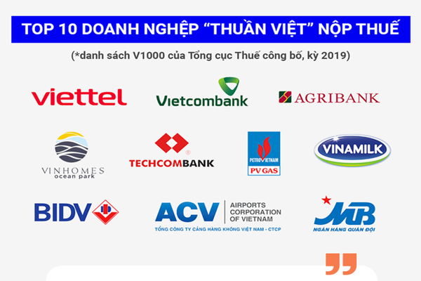 Những "cú đấm thép" tỷ USD là đầu tàu kinh tế Việt Nam
