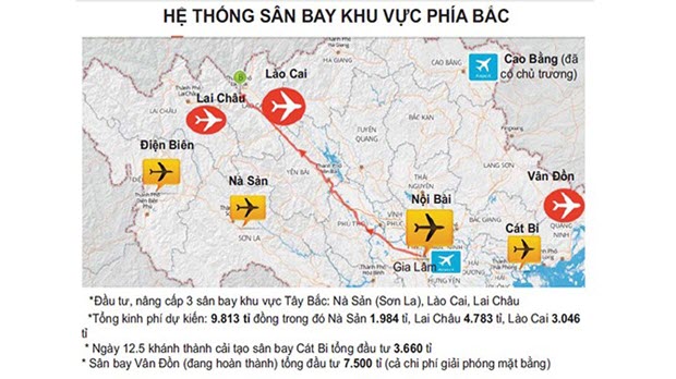 Việt Nam liệu có quá dư thừa sân bay?