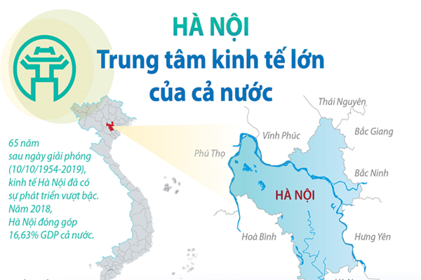 [Infographic] Hà Nội: Trung tâm kinh tế lớn của cả nước