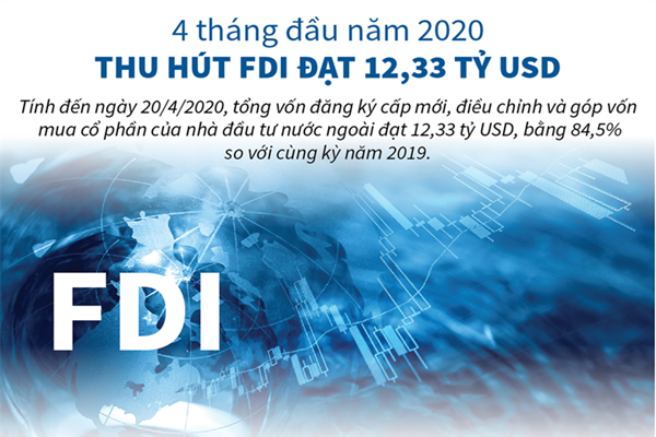 [Infographic] 4 tháng đầu năm 2020, thu hút FDI đạt 12,33 tỷ USD