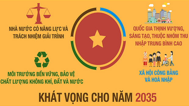 Báo cáo Việt Nam 2035 đưa ra những khuyến nghị gì?