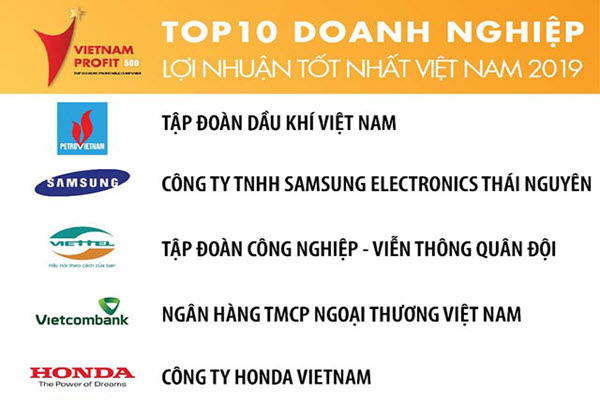 PetroVietnam đứng đầu Top 10 doanh nghiệp có lợi nhuận tốt nhất Việt Nam 2019