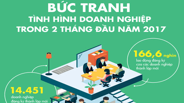 [Infographic] Bức tranh doanh nghiệp Việt Nam trong hai tháng đầu năm