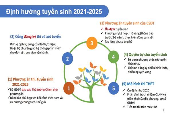 5 điểm nhấn quan trọng về định hướng tuyển sinh 2021-2025
